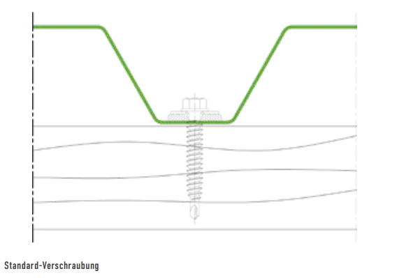 VERSCHRAUBUNG IM UNTERGURT