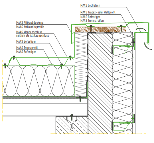 FASSADENABSCHLUSS AN ATTIKA – FASSADE HINTERLÜFTET