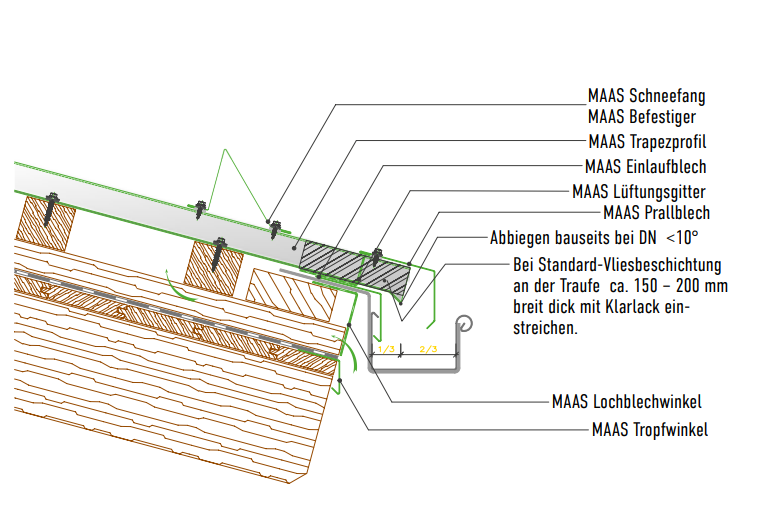 BEARBEITUNG VON STAHL-PROFILEN