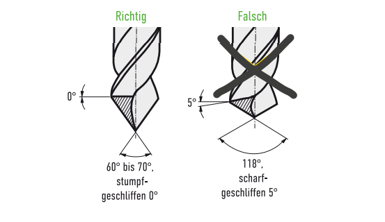 LICHTPLATTEN BEARBEITEN