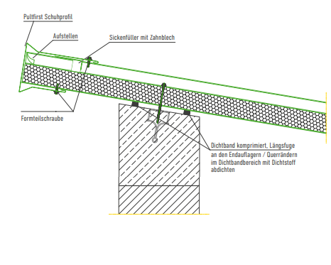 PULTAUSBILDUNG SCHUHPROFIL – TYP G 4 DACHELEMENT