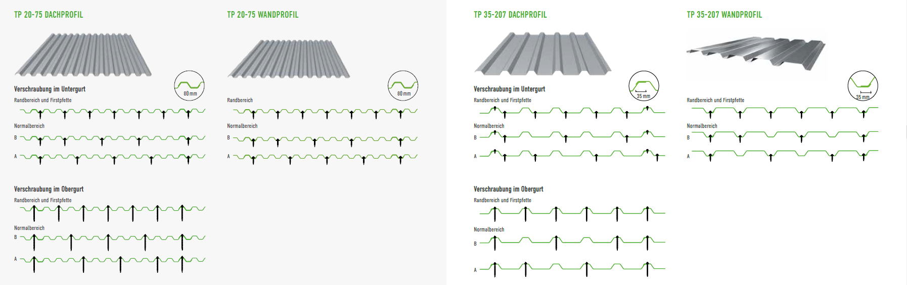 Montageanleitung Trapez- und Wellblech