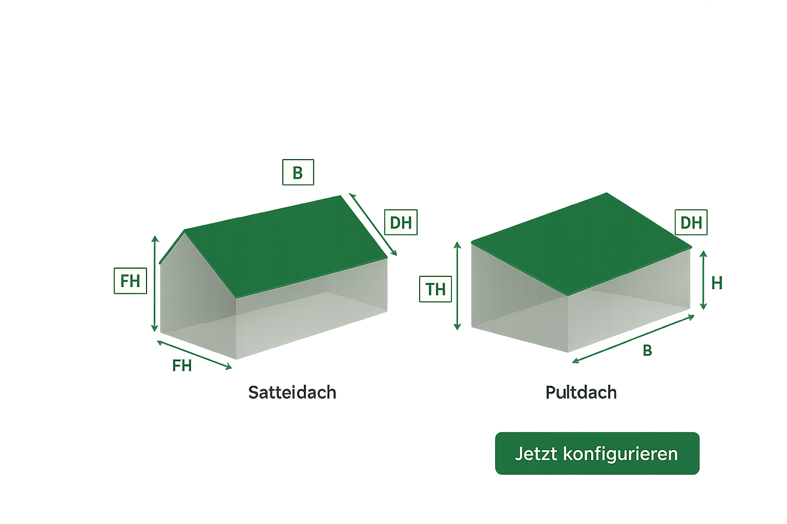 Dachblech Konfigurator