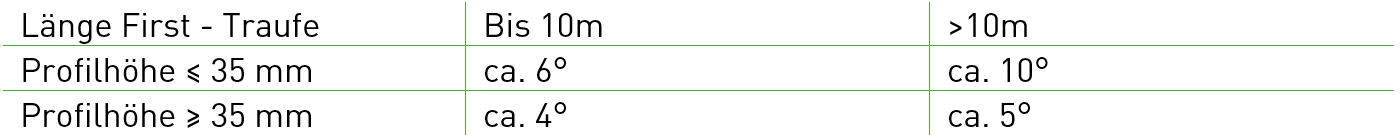 Dachneigung_Stahlprofile